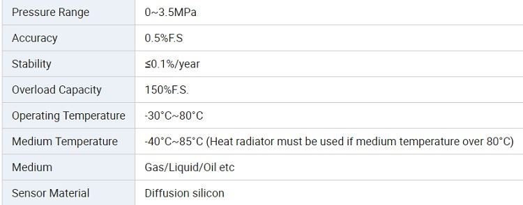 specification